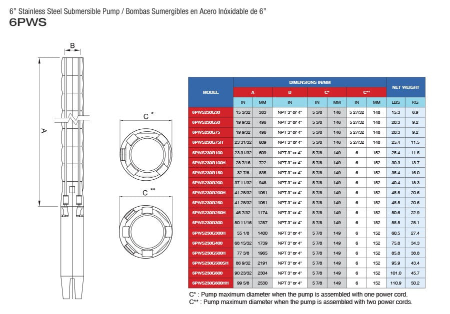 Bomba de Agua Sumergible Tipo Lápiz 6" de 310 GPM, Pearl