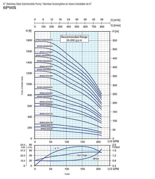 Bomba de Agua Sumergible Tipo Lápiz 6" de 210 GPM, Pearl