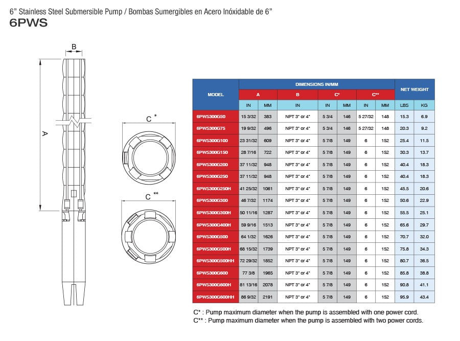 Bomba de Agua Sumergible Tipo Lápiz 6" de 390 GPM, Pearl