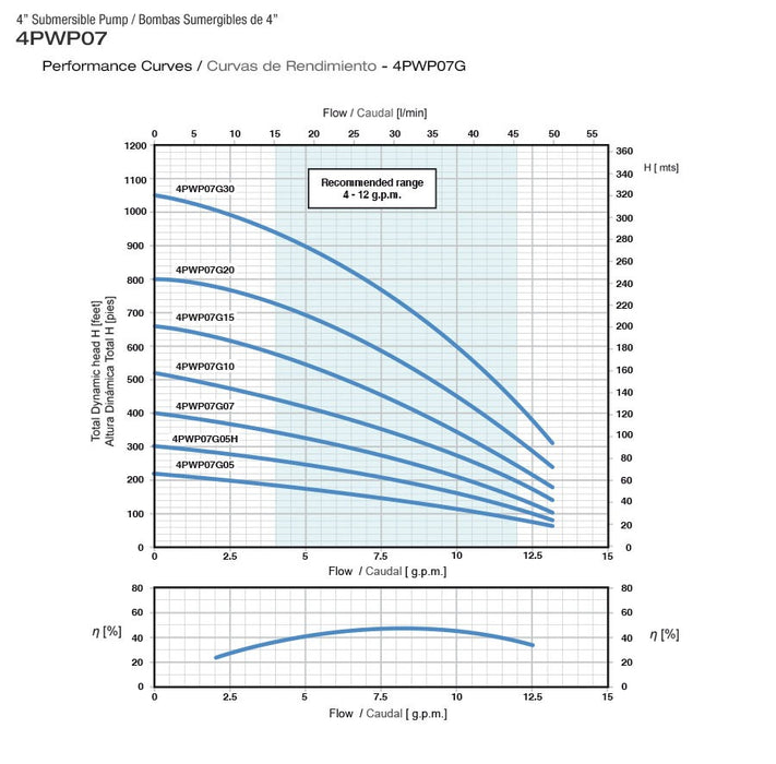 Bomba de Agua Sumergible Tipo Lápiz 4" de 12 GPM, Pearl