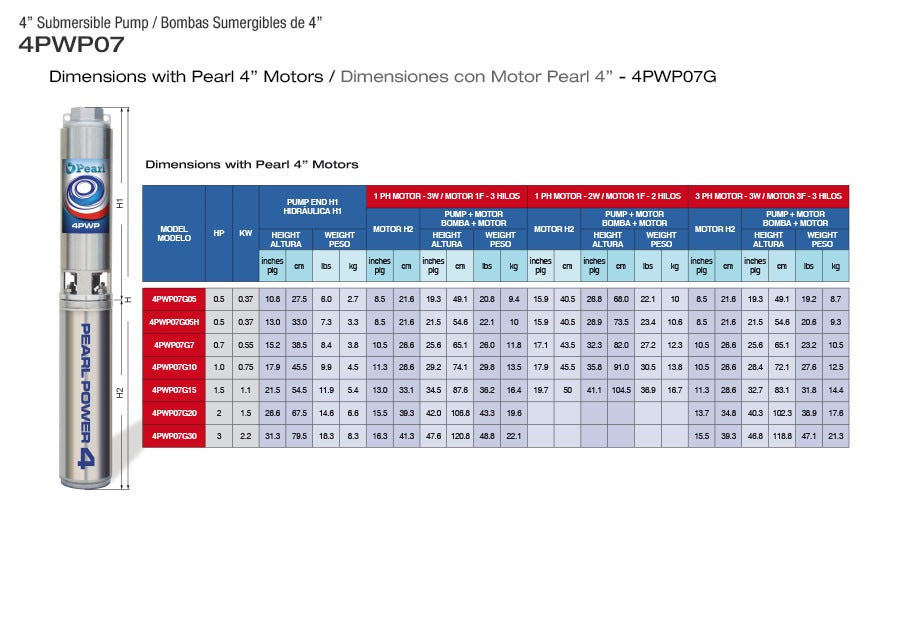 Bomba de Agua Sumergible Tipo Lápiz 4" de 12 GPM, Pearl
