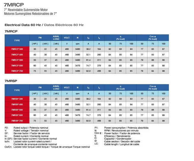 Motor Sumergible Rebobinable de 7"de 60 a 75 Hp, Pearl