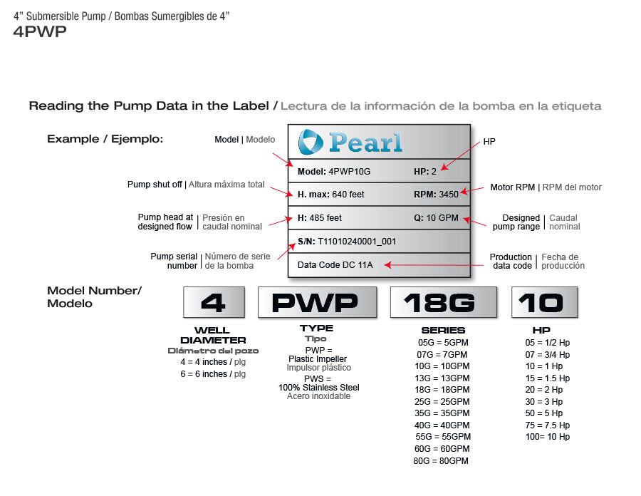 Bomba de Agua Sumergible Tipo Lápiz 4" de 17 GPM, Pearl