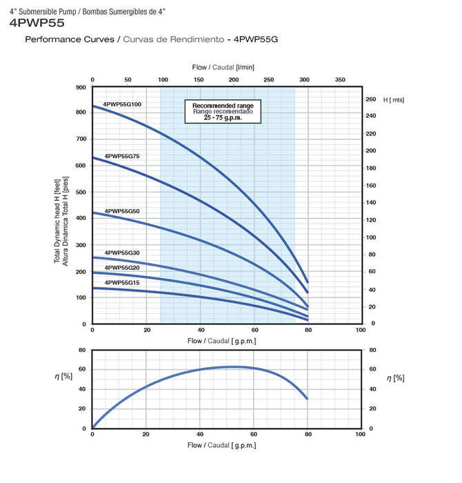 Bomba de Agua Sumergible Tipo Lápiz 4" de 80 GPM, Pearl