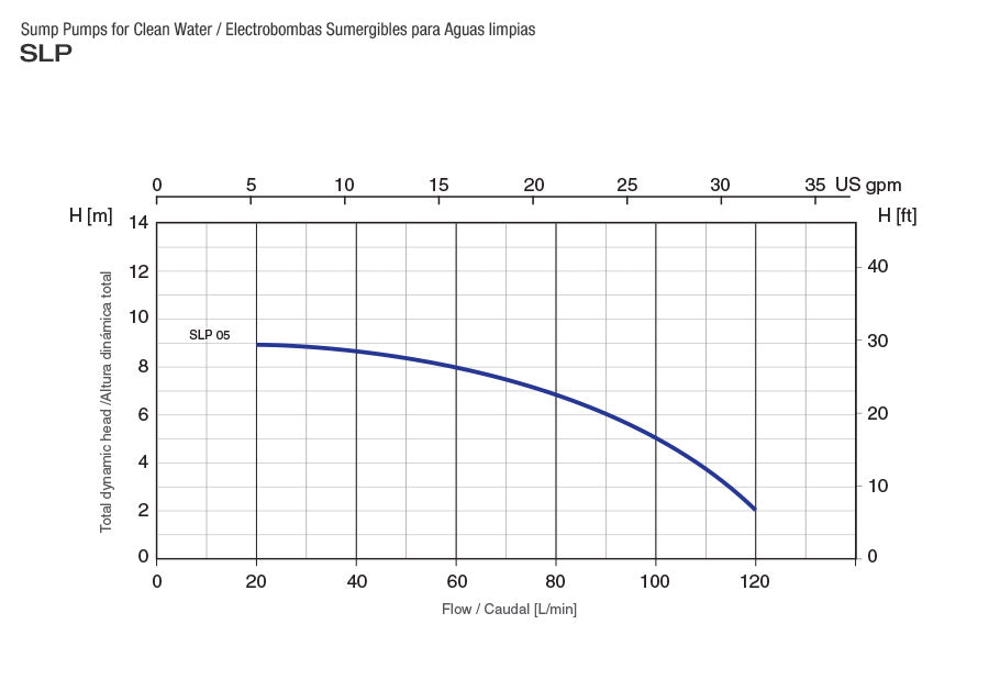 Bomba de Agua Eyectora para Drenaje de Aguas Limpias de 0.5 Hp, Pearl