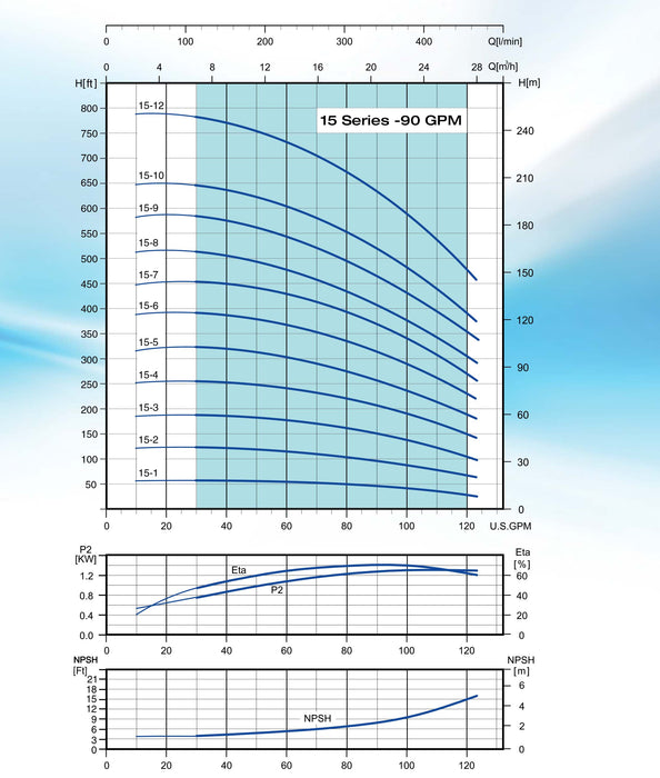 Bomba de Agua Multietapas Vertical VPS 120 GPM de 5 a 25 Hp, Pearl