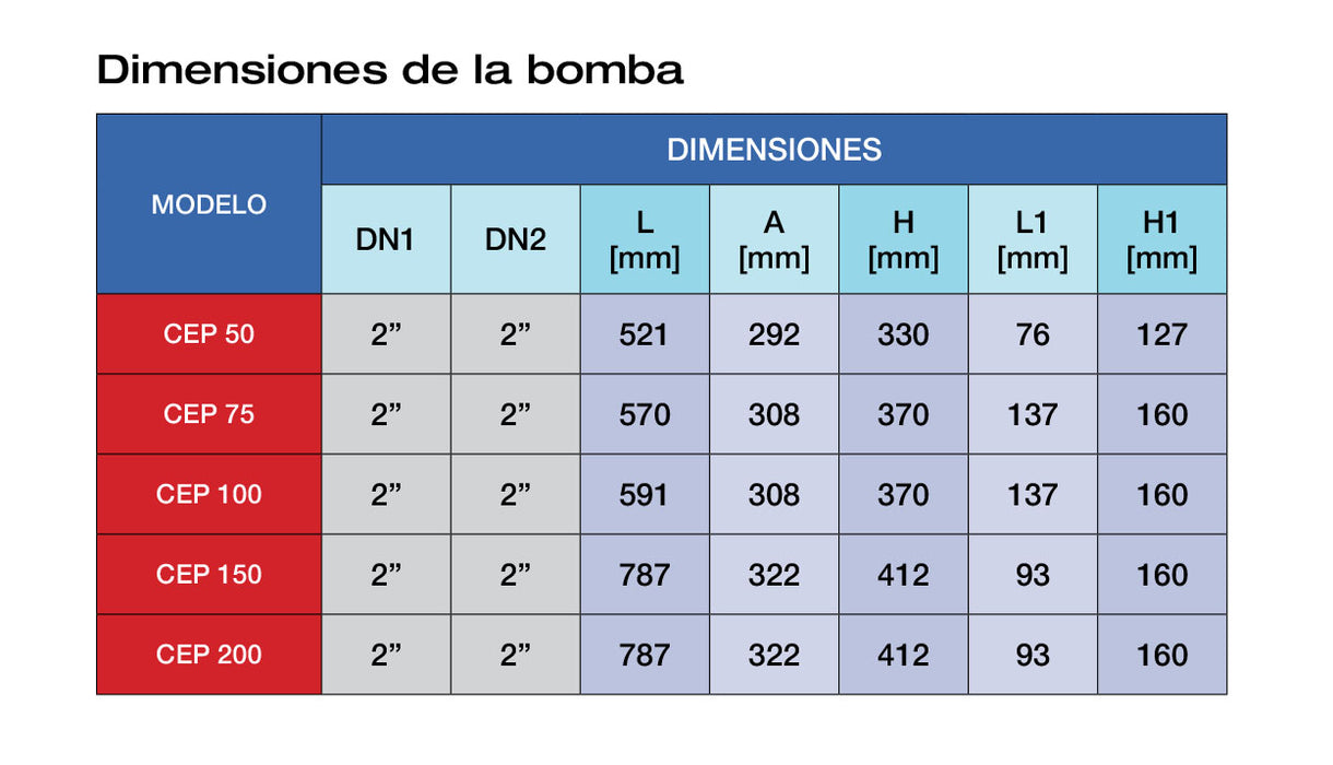Bomba de Agua Centrífuga Serie CEP BIG de 5 a 20 Hp, Pearl