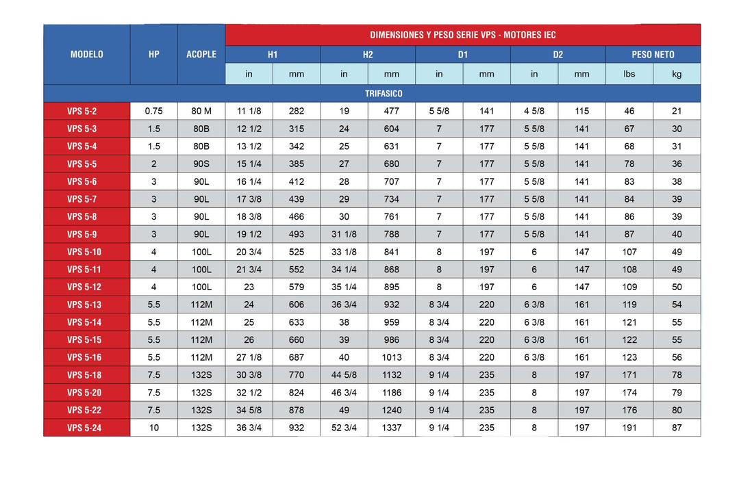 Bomba de Agua Multietapas Vertical VPS 40 GPM de 3 a 5.5 Hp, Pearl