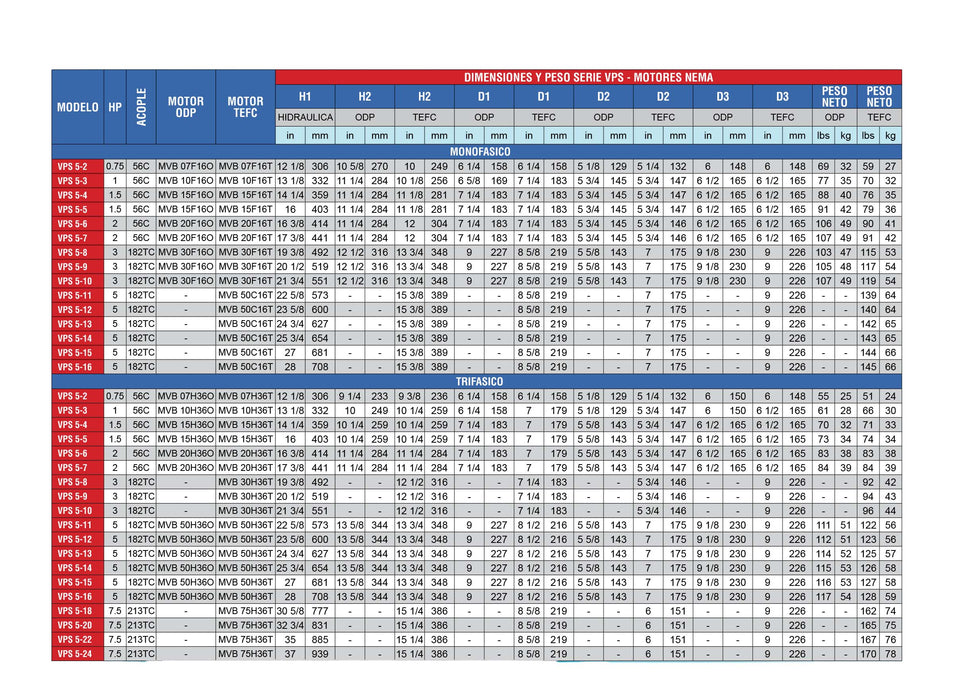 Bomba de Agua Multietapas Vertical VPS 40 GPM de 3 a 5.5 Hp, Pearl