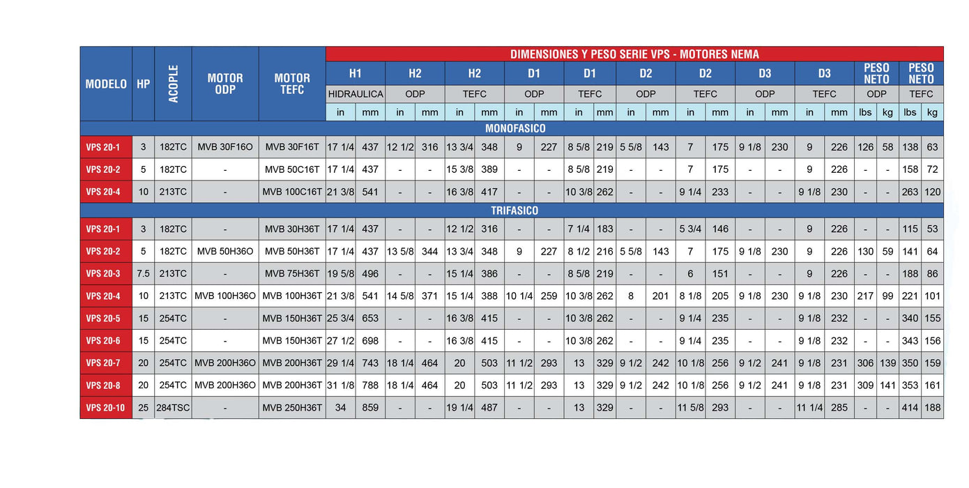 Bomba de Agua Multietapas Vertical VPS 150 GPM de 15 a 20 Hp, Pearl