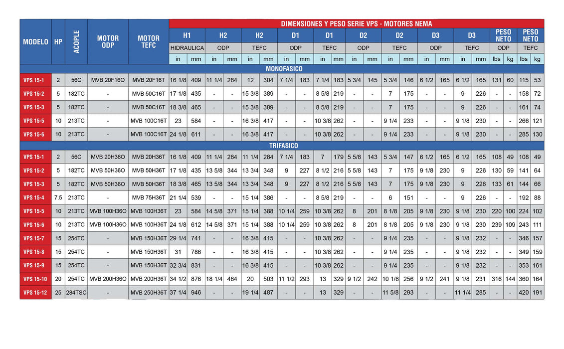 Bomba de Agua Multietapas Vertical VPS 120 GPM de 5 a 25 Hp, Pearl