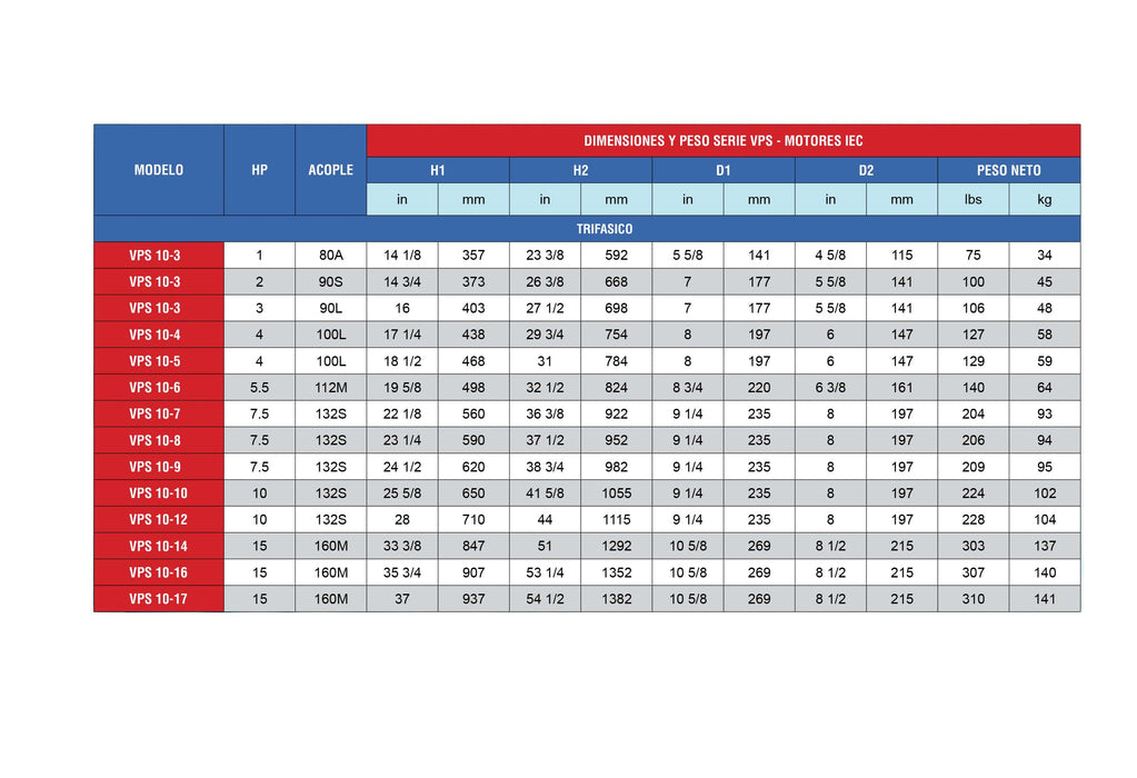 Bomba de Agua Multietapas Vertical VPS 68 GPM de 7.5 a 10 Hp, Pearl
