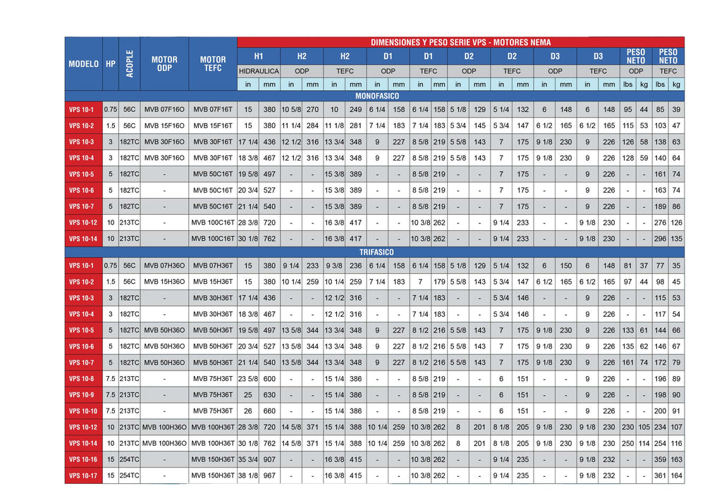 Bomba de Agua Multietapas Vertical VPS 68 GPM de 7.5 a 10 Hp, Pearl