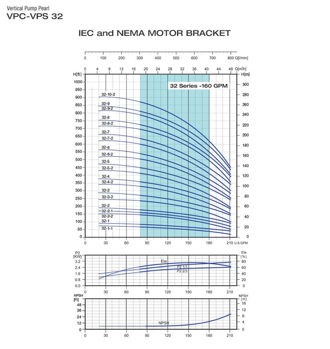 Bomba de Agua Multietapas Vertical VPC de 210 GPM, Pearl