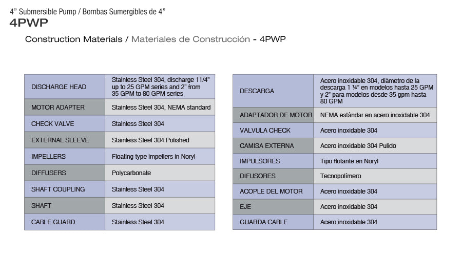 Bomba de Agua Sumergible Tipo Lápiz 4" de 48 GPM, Pearl
