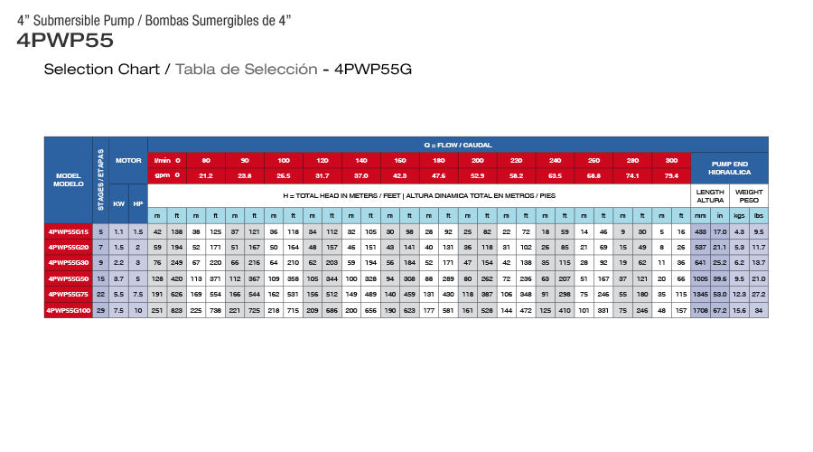 Bomba de Agua Sumergible Tipo Lápiz 4" de 80 GPM, Pearl