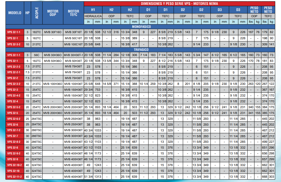 Bomba de Agua Multietapas Vertical VPC de 210 GPM, Pearl