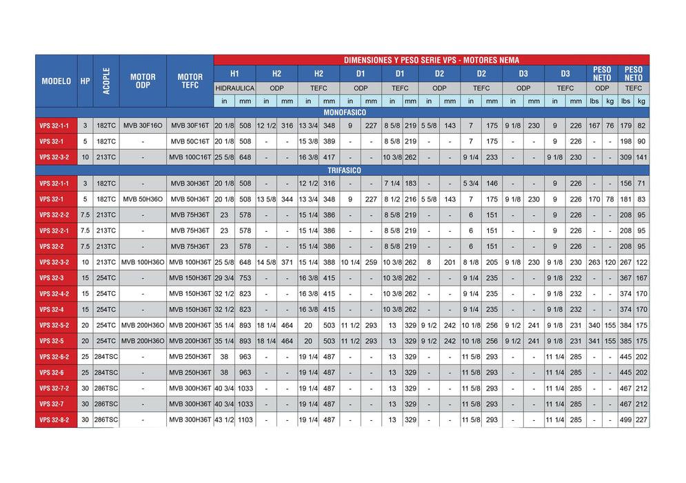 Bomba de Agua Multietapas Vertical VPS 210 GPM de 15 Hp, Pearl