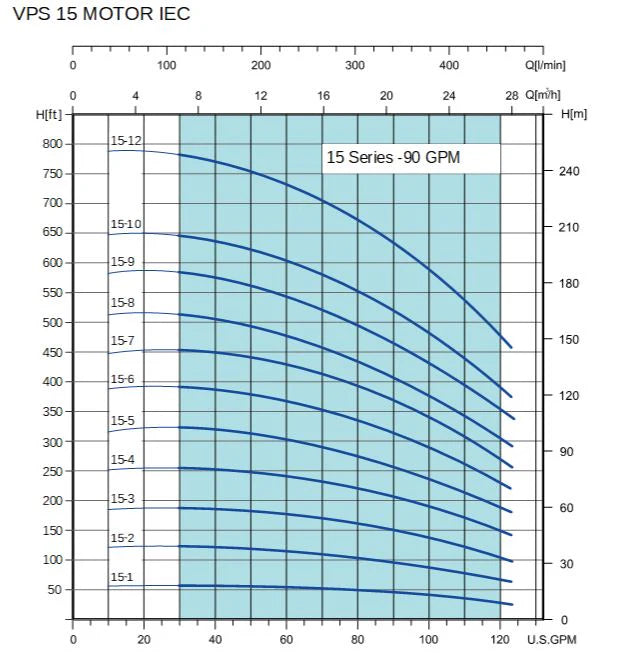 Bomba de Agua Multietapas Vertical VPS de 90 GPM, Pearl