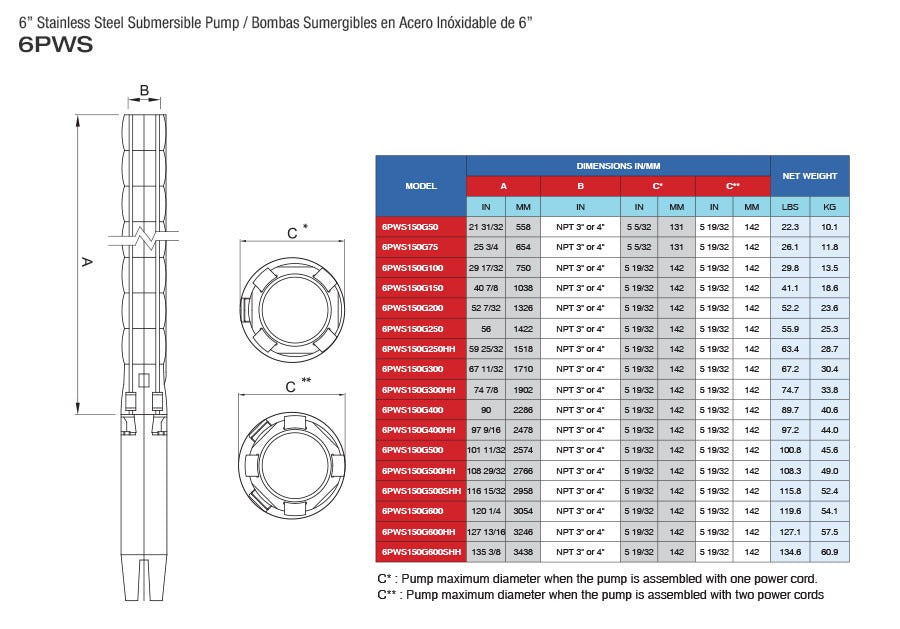 Bomba de Agua Sumergible Tipo Lápiz 6" de 210 GPM, Pearl