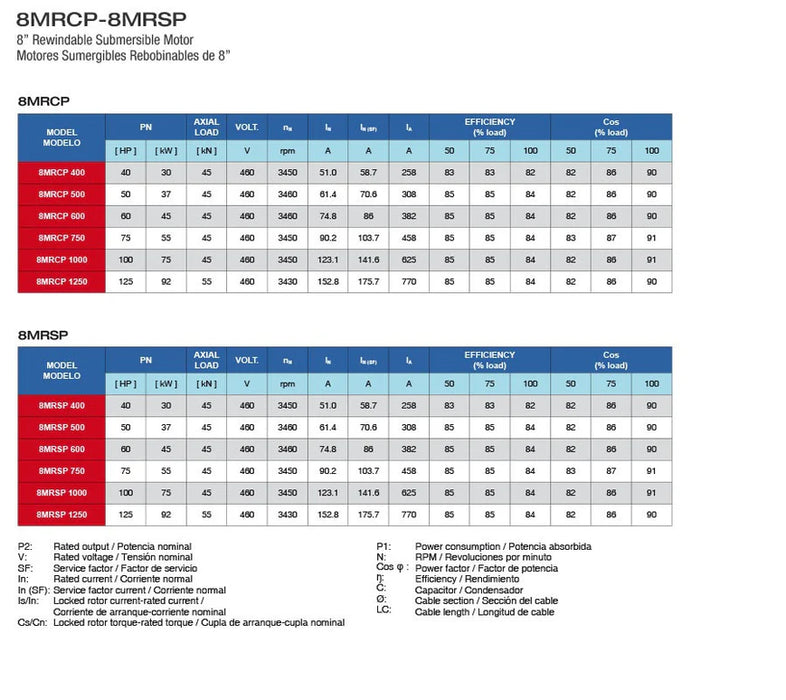 Motor Sumergible Rebobinable 8" Trifásico de 60 Hp , Pearl