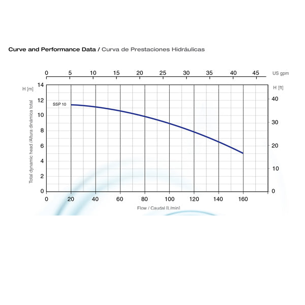 Bomba de Agua Eyectora de Drenaje para Aguas Sucias en Acero Inoxidable de 1 Hp, Pearl