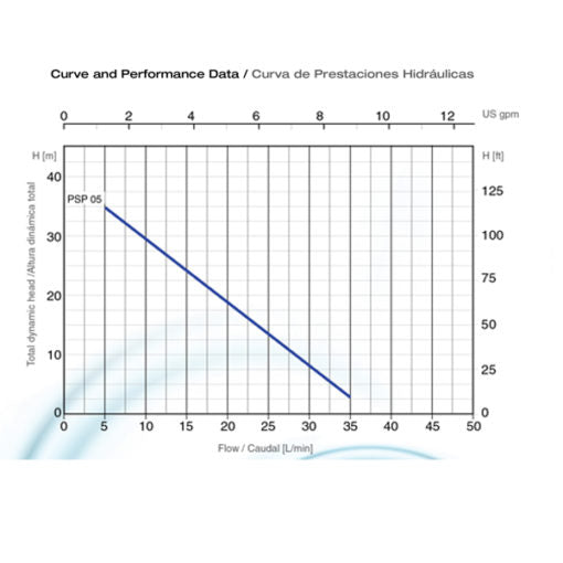 Bomba de Agua Periférica Autocebante de 110 V con 0.5 Hp, Pearl