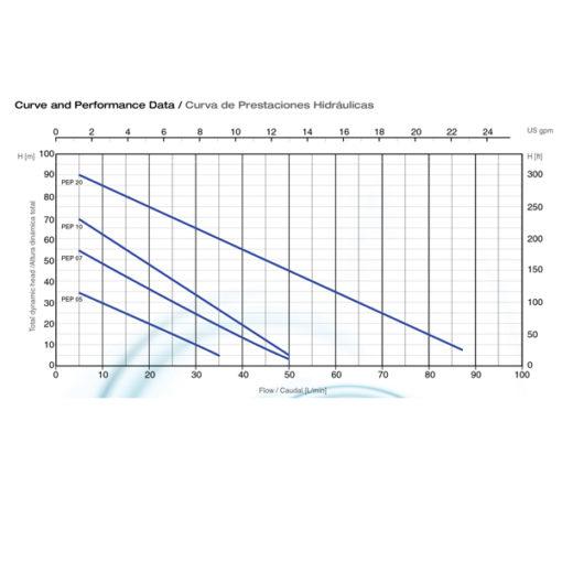 Bomba de Agua Periférica Serie PEP de 2 Hp, Pearl
