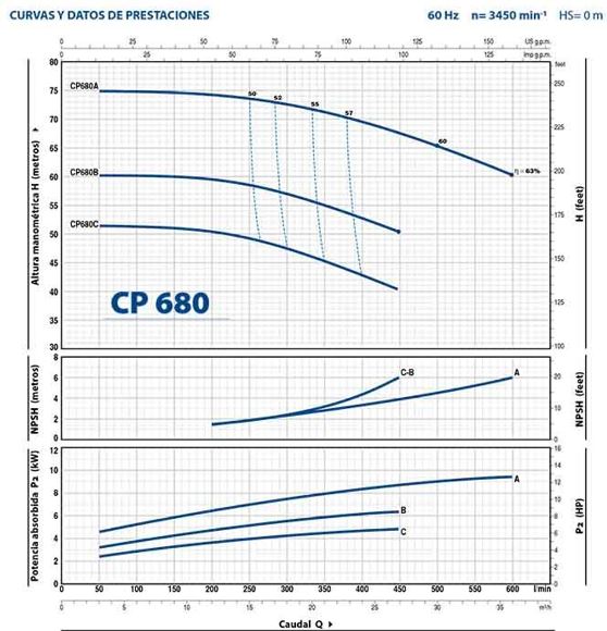 Bomba de Agua Centrífuga Serie CPm de 1 a 3 Hp, Pedrollo