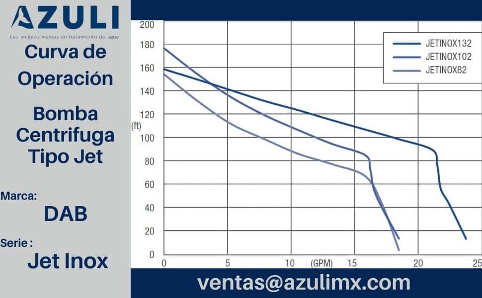 Bomba de Agua Jet Autocebante en Acero Inoxidable de 0.7 a 1 Hp, DAB