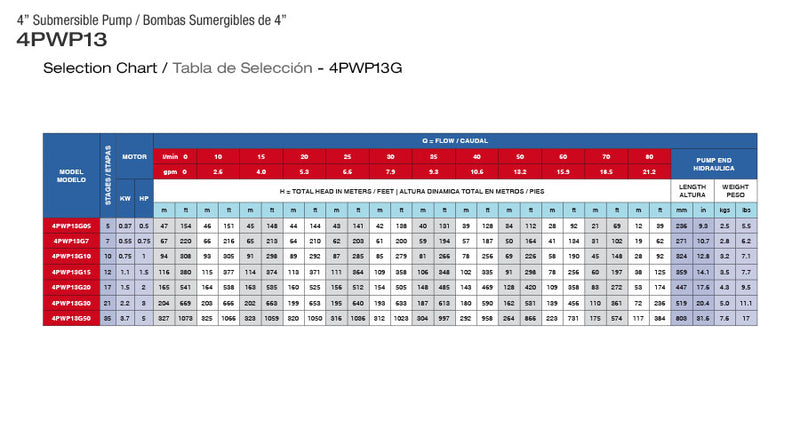 Bomba de Agua Sumergible tipo Lápiz 4" Serie 4PWP13G, Pearl