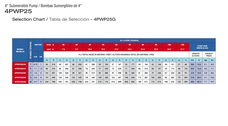 Bomba de Agua Sumergible tipo Lápiz 4" Serie 4PWP25G, Pearl