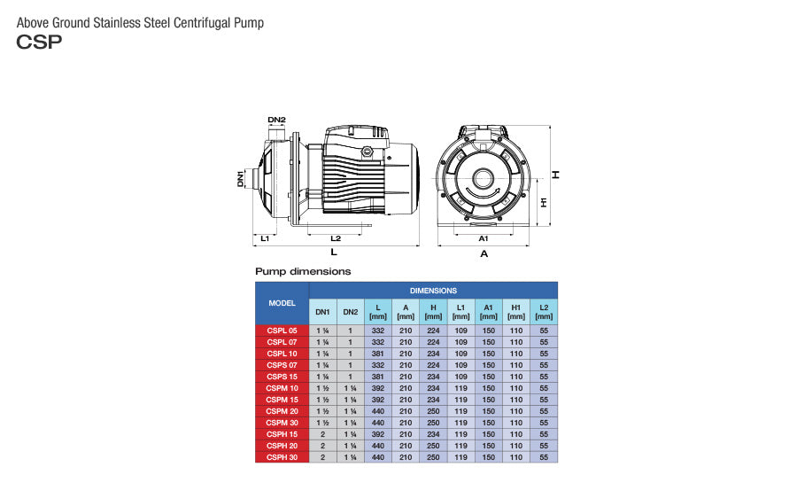 Bomba de Agua Centrífuga en Acero Inoxidable Serie CSPL de 1.0 a 3.0 Hp, Pearl