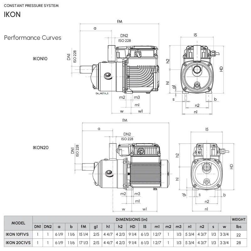 Sistema de Presión Constante IKON de 2 Hp, Pearl