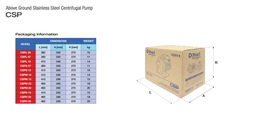Bomba de Agua Centrífuga en Acero Inoxidable Serie CSPL de 1.0 a 3.0 Hp, Pearl